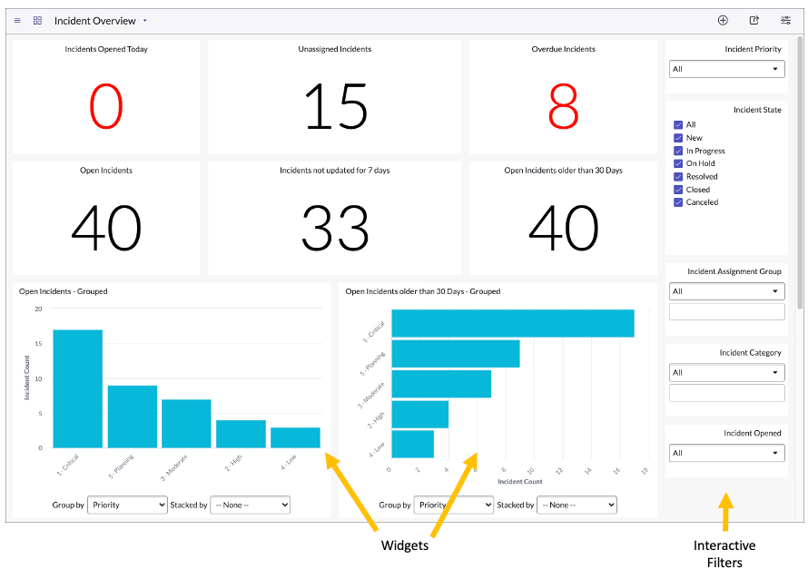 Dashboards ServiceNow Developers