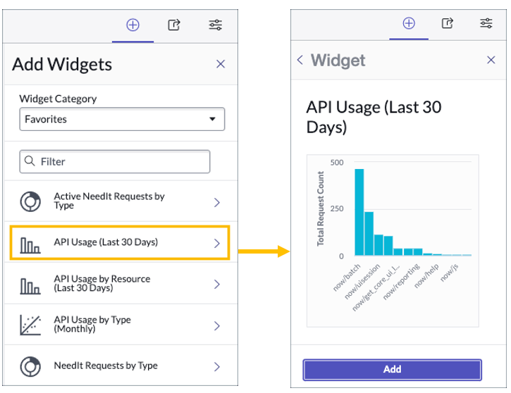 Dashboard Widgets ServiceNow Developers