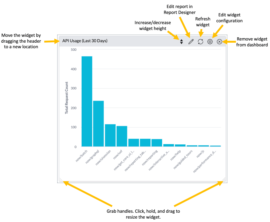 Dashboard Widgets ServiceNow Developers