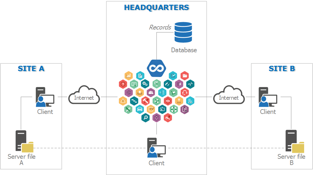 Logical architecture SoftExpert Technical Docs