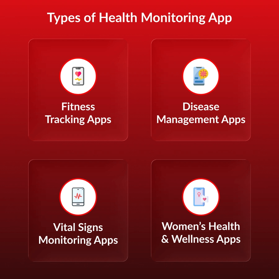 Guide To Create Health Monitoring App Like Mychart