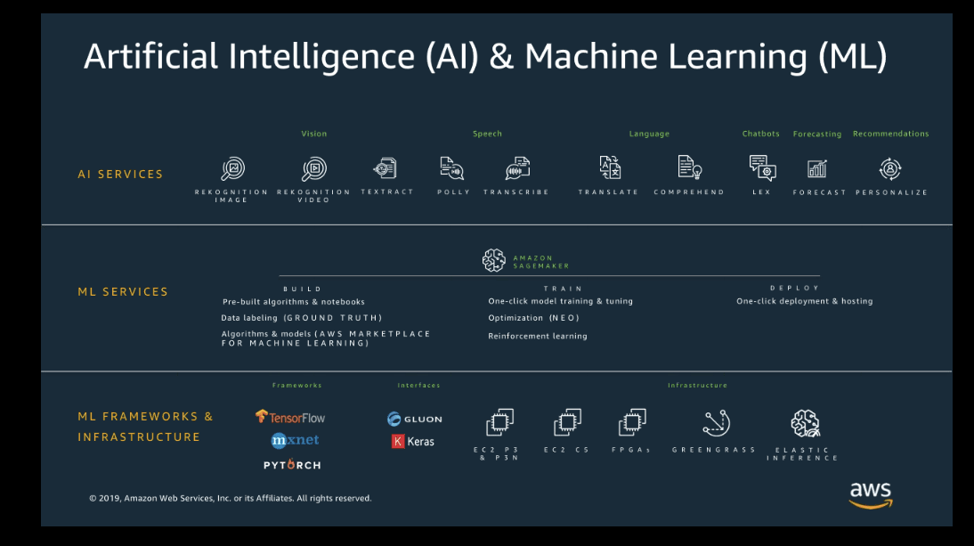Aws AI and ML (Machine Learning Stack) Notes By DeveloperCK
