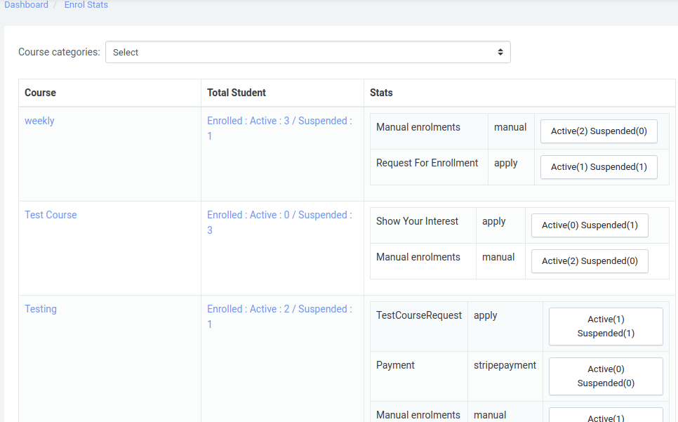 Moodle Plugin Local/Enrolstats Developer Notes
