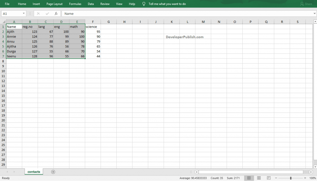 Basics of Chart in Excel - DeveloperPublish Excel Tutorials