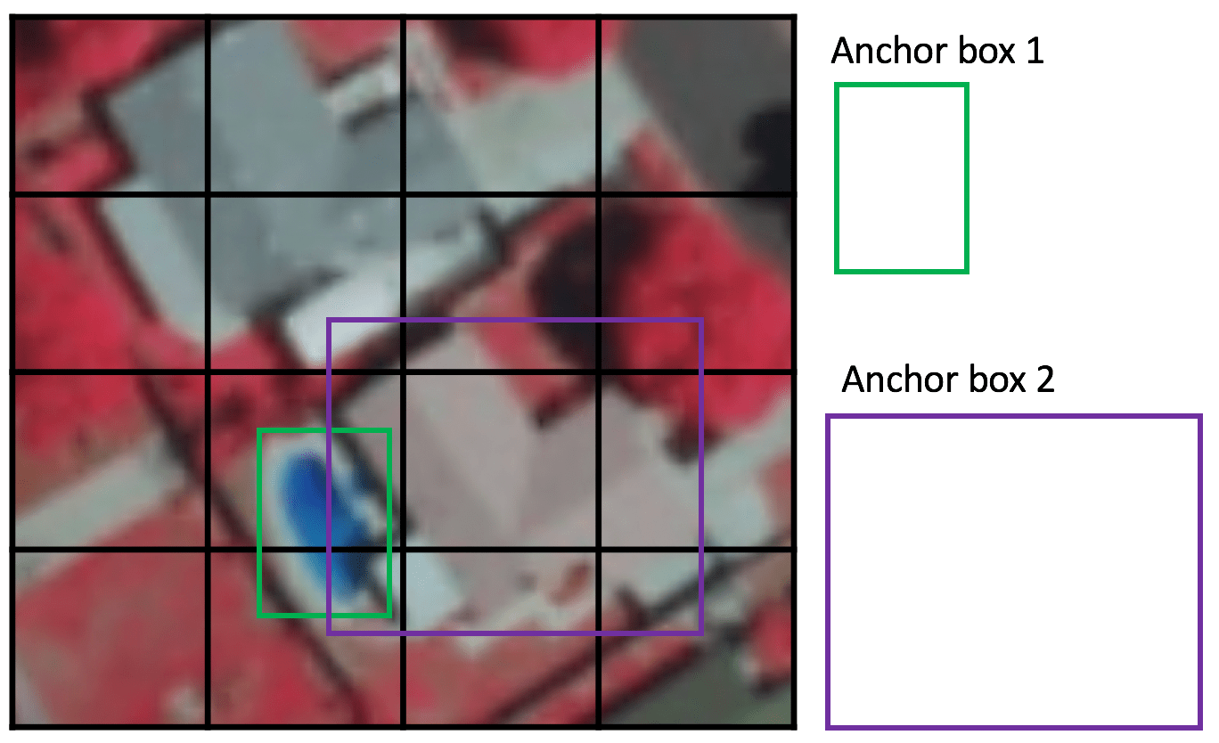 How singleshot detector (SSD) works? ArcGIS API for Python