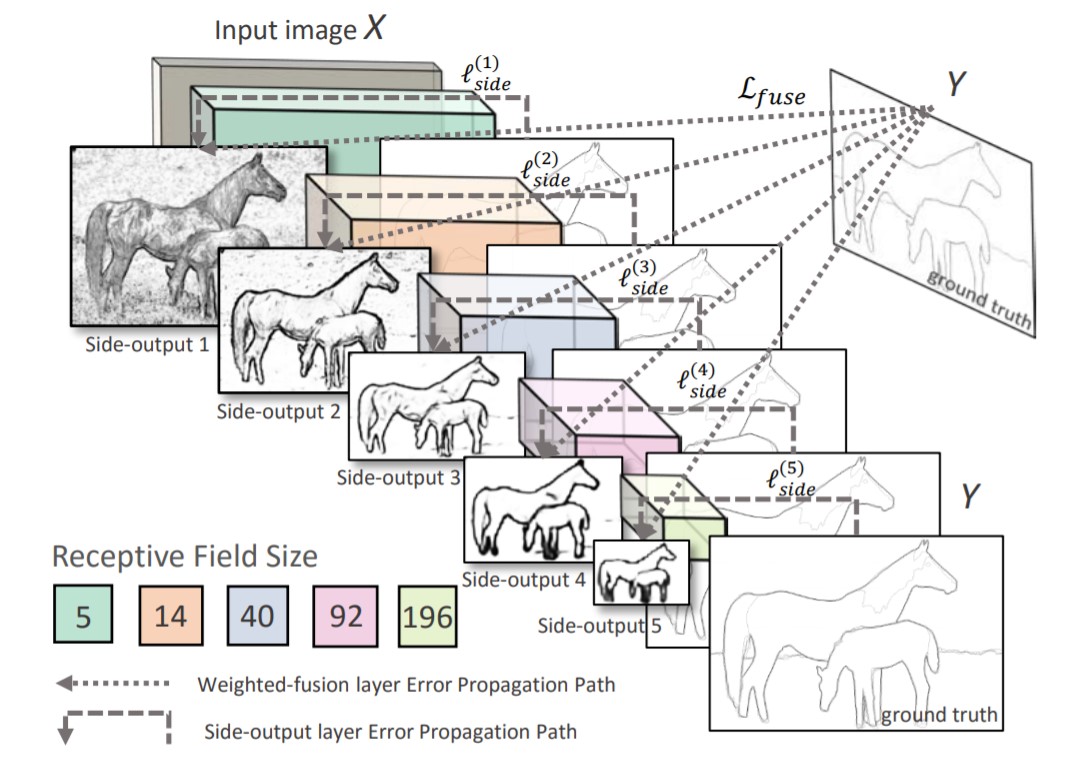 Edge Detection with ArcGIS API for Python
