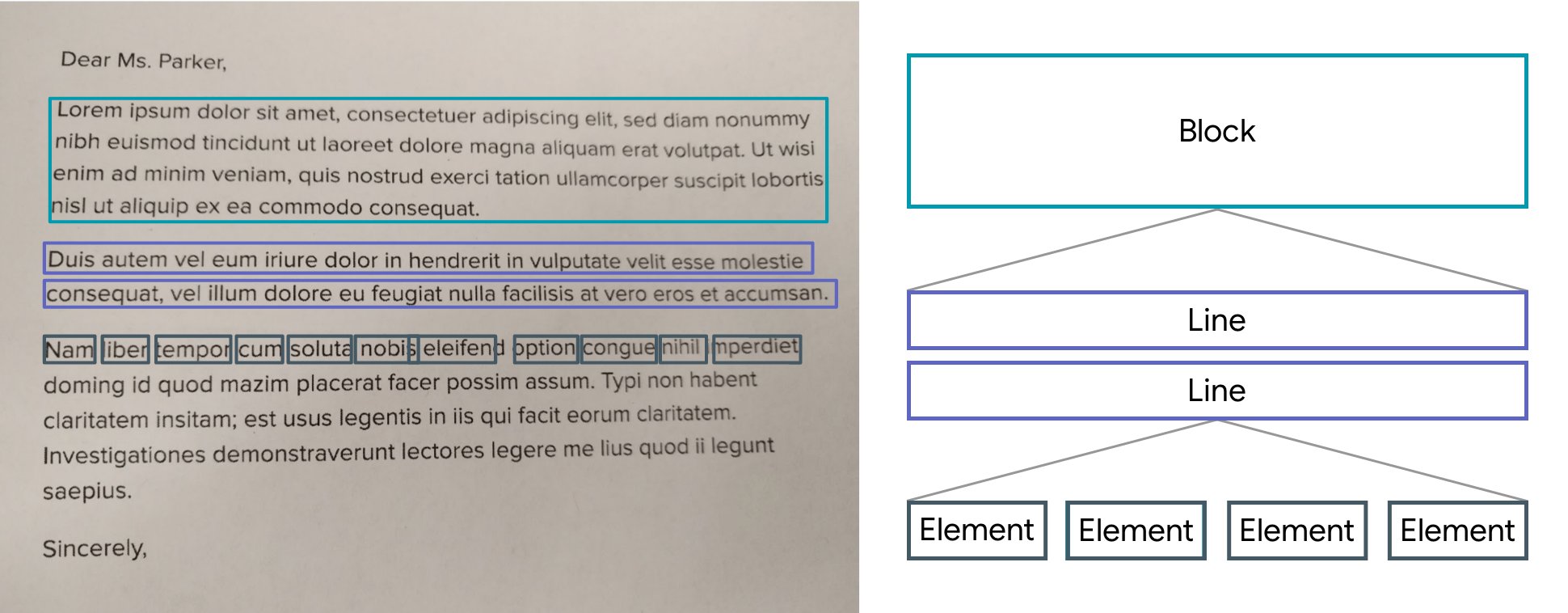 Flutter scalable OCR A wrapper around Google ML kit Text Recognition