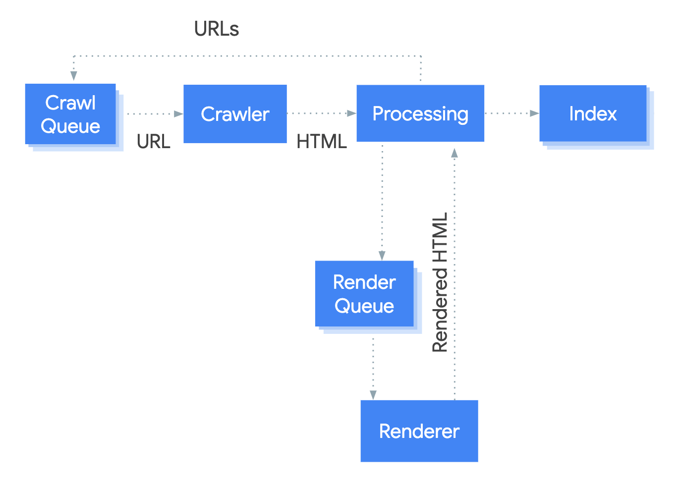 Understand JavaScript SEO Basics Google Search Central