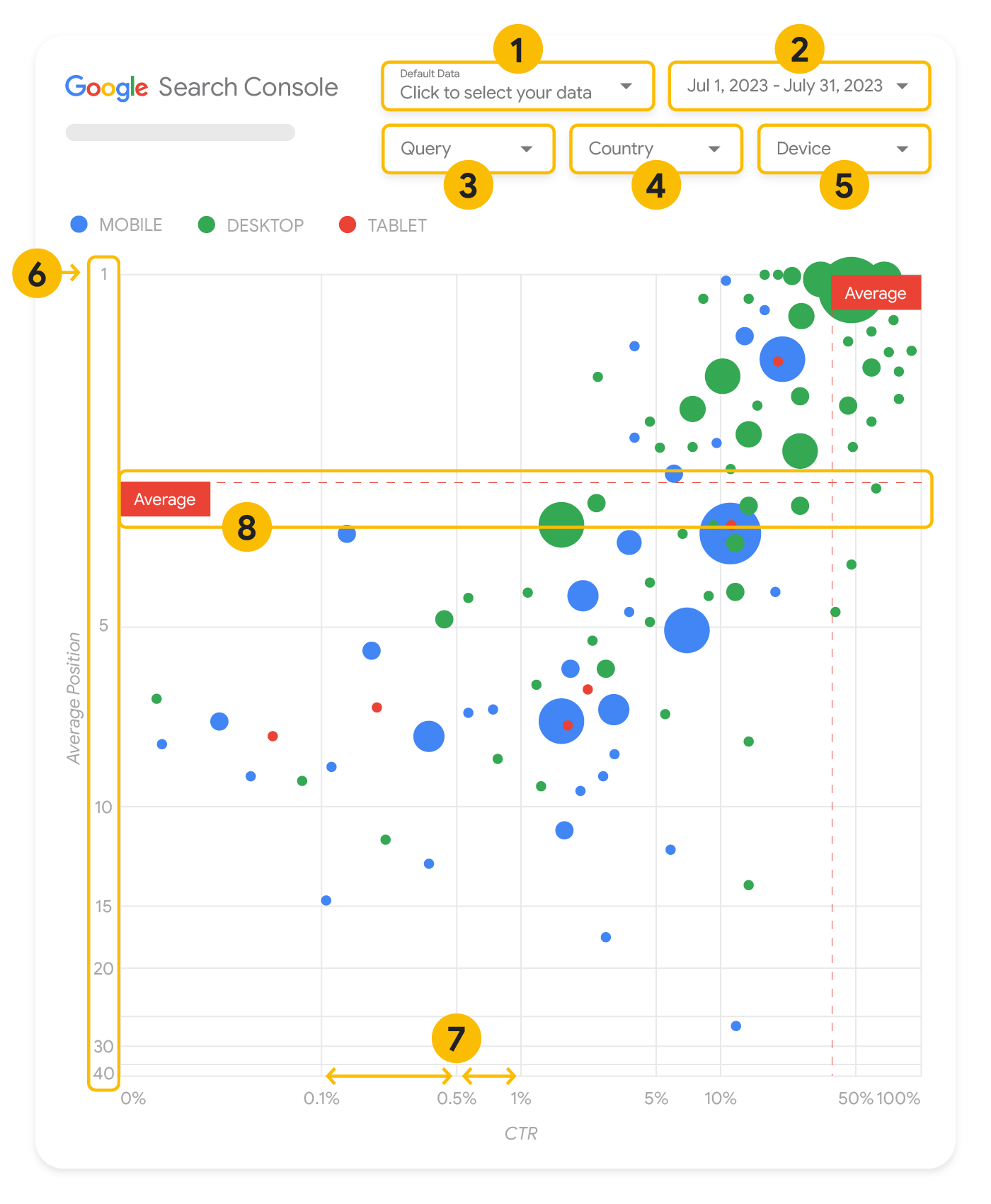 How to Create a Search Console Bubble Chart Google Search Central