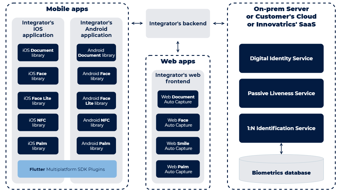 Digital Onboarding Toolkit Product Documentation