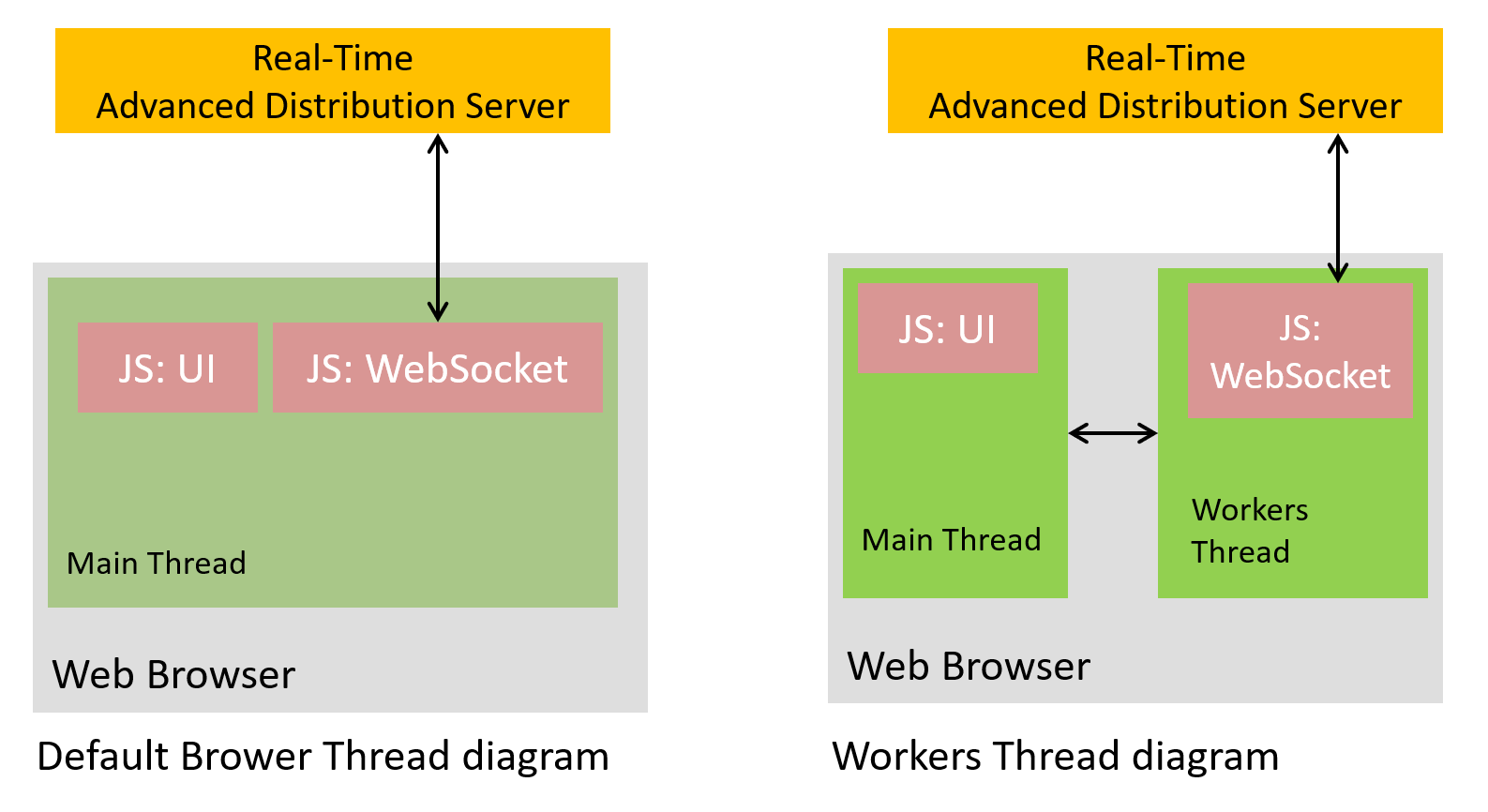 How to implement Socket API JavaScript application with HTML 