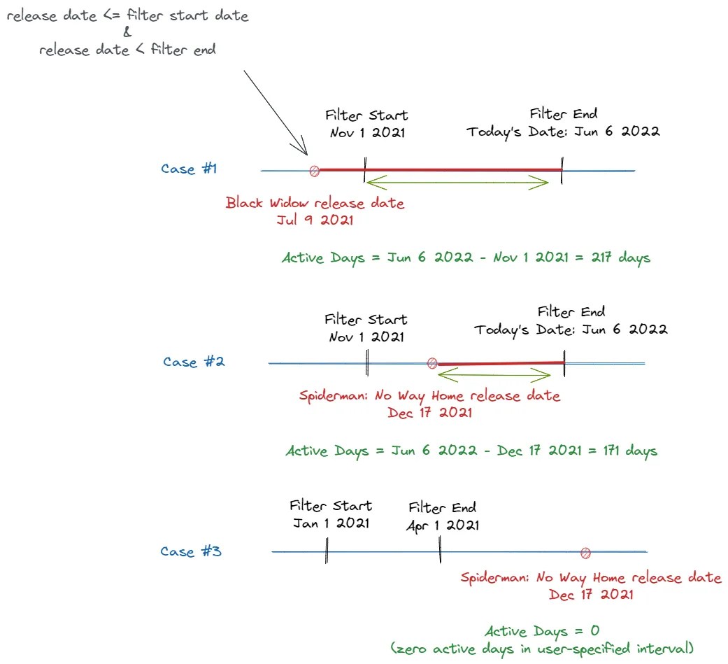 Helping you Solve Dynamic Calculation of Sums with Looker’s “Date_Filter” Mews Developers