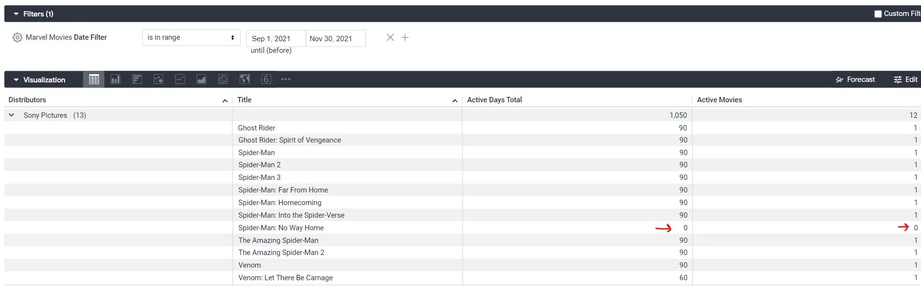 Helping you Solve Dynamic Calculation of Sums with Looker’s “Date_Filter” Mews Developers