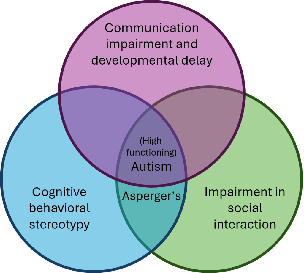 Life as a developer on the spectrum - Chapter 2