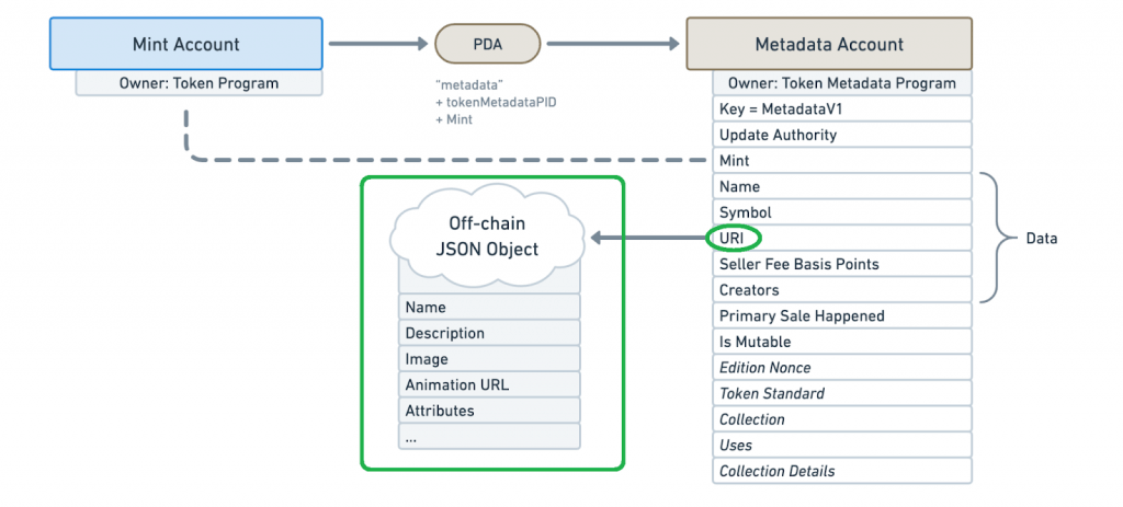 Ultimate Guide to Token Metadata - Moralis for Developers