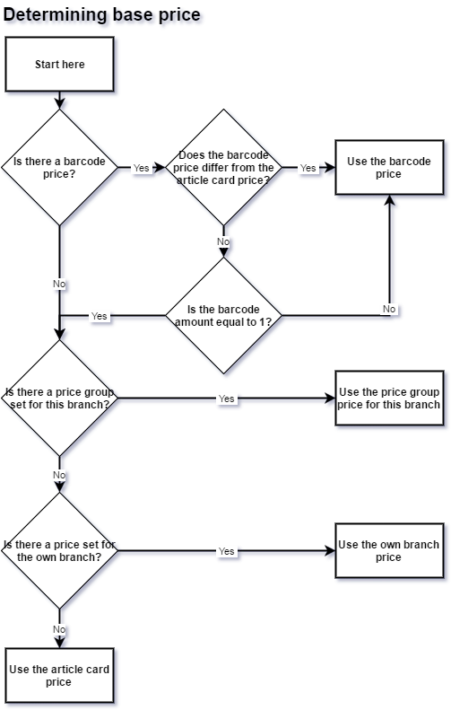 Pricing Rules MplusKASSA Developers
