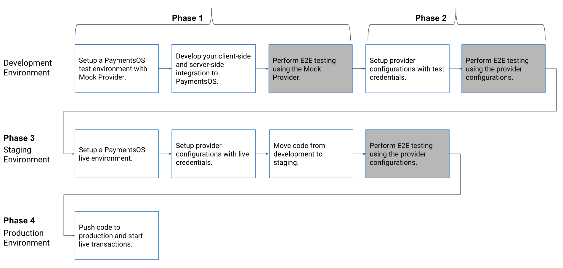 Environment Setup · Documentation