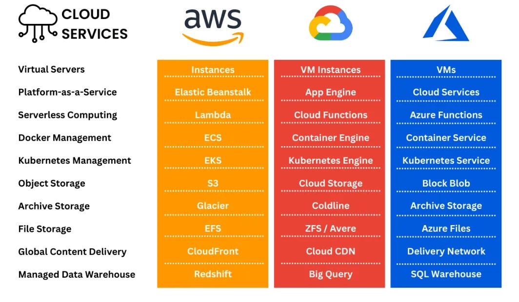 次世代クラウド戦略 AWS、Azure、GCP比較から見る最適なプラットフォーム選択時の考慮事項について TLS Developer