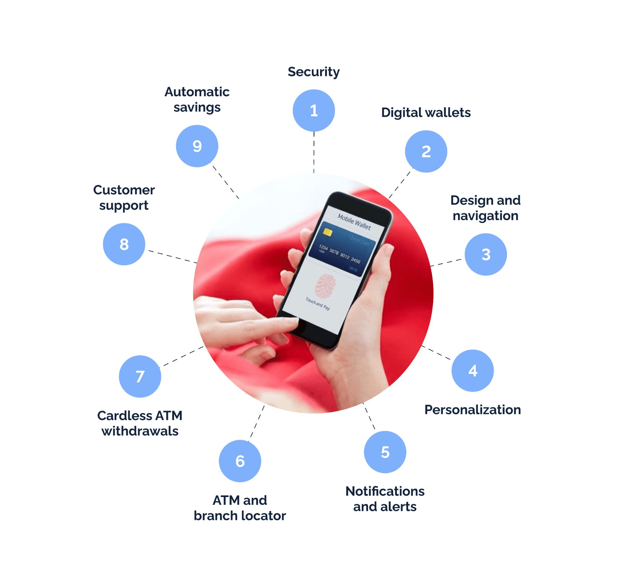 Mobile Banking App Development Cost An Ultimate Guide