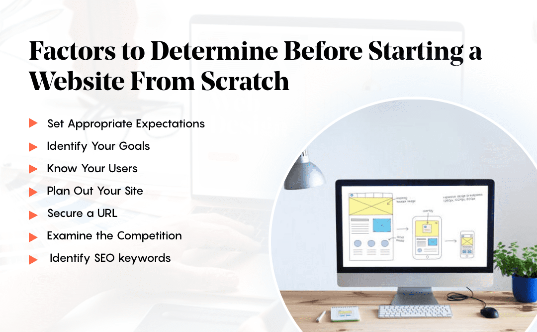 How to Build a site From Scratch in 2024