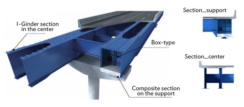Optimizing The Cost Effectiveness Of Steel Bridges For Southeast Asia