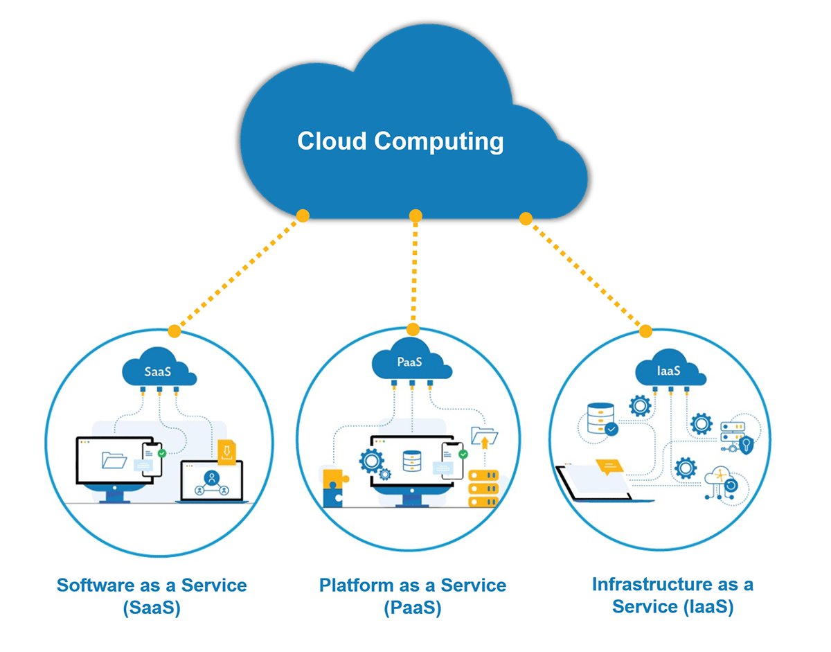 Why Cloud Computing Is a Key Enabler for Digital Government