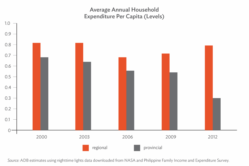 Night Light Data An Innovative Way to Track Development Development Asia