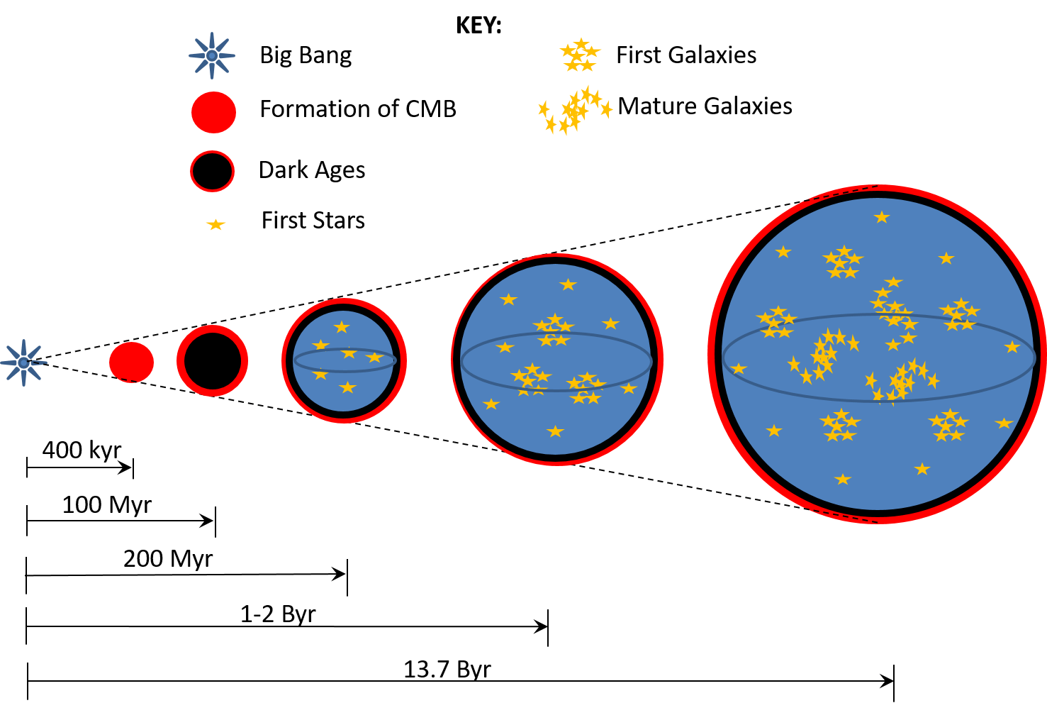 Spacetime The Romeo Effect
