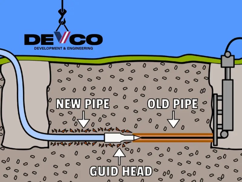 Pipe Bursting vs. Pipe Splitting DEVCO's Approach to Trenchless Infrastructure Renewal DEVCO