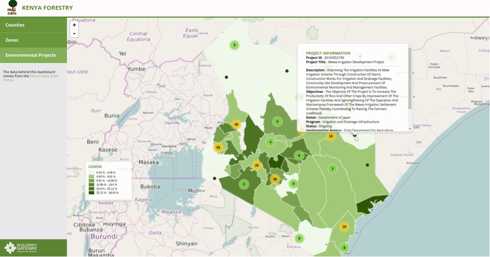 Global Goals, National Priorities Kenya Forestry App Development