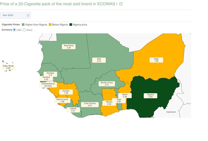 Filling Tobacco Control Data Gaps in Nigeria Development Gateway An IREX Venture Data and