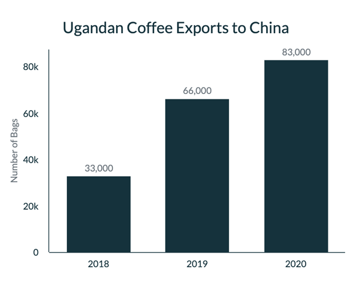 Meet the highend African brands who are breaking the Chiense market