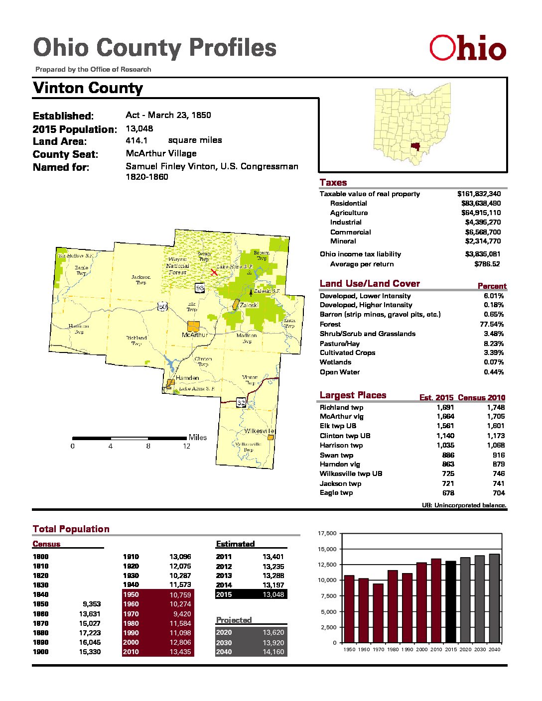 VintonCountyProfile Vinton County Development Department