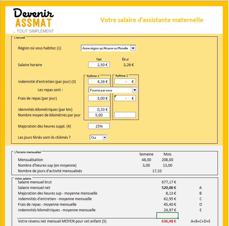 Mon salaire d'assistante maternelle Devenir assistante maternelle
