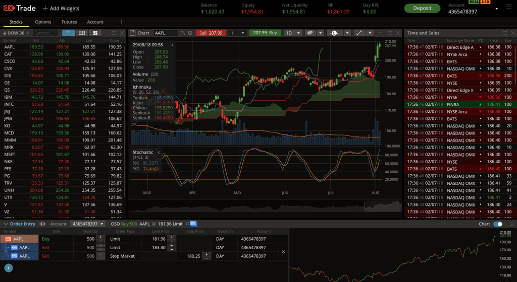 CFD, Crypto & Stocks Platforms Fintech Solutions & Services