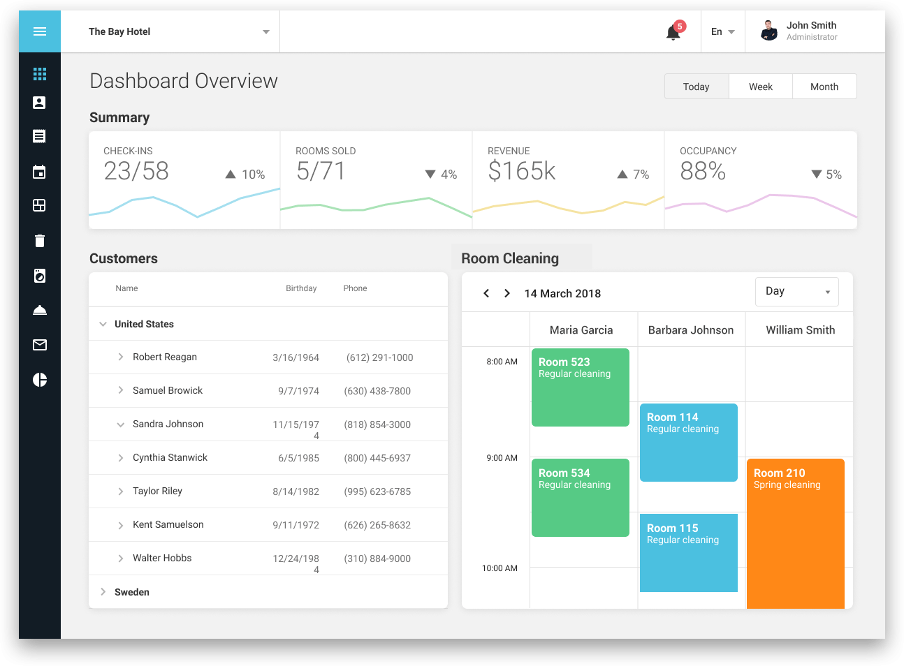 React Components DevExtreme Reactive