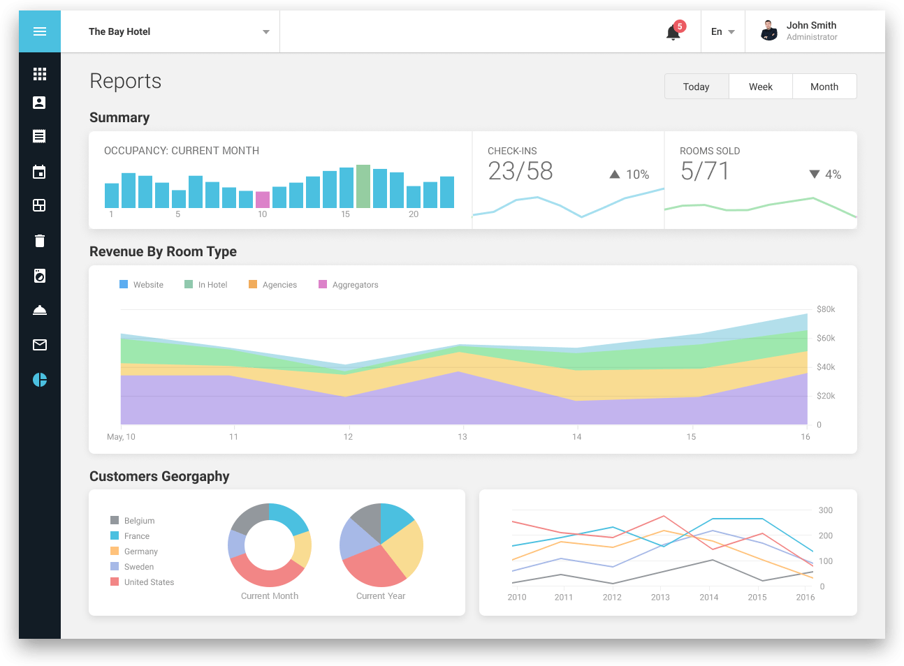 React Chart DevExtreme Reactive
