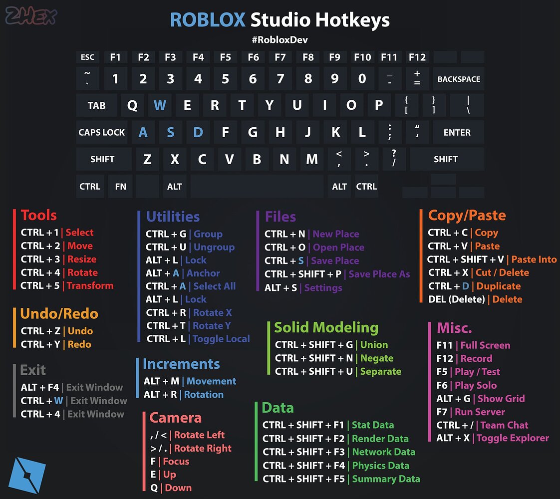 Roblox Studio Hotkey Sheet (Credit 2hex) Community Resources