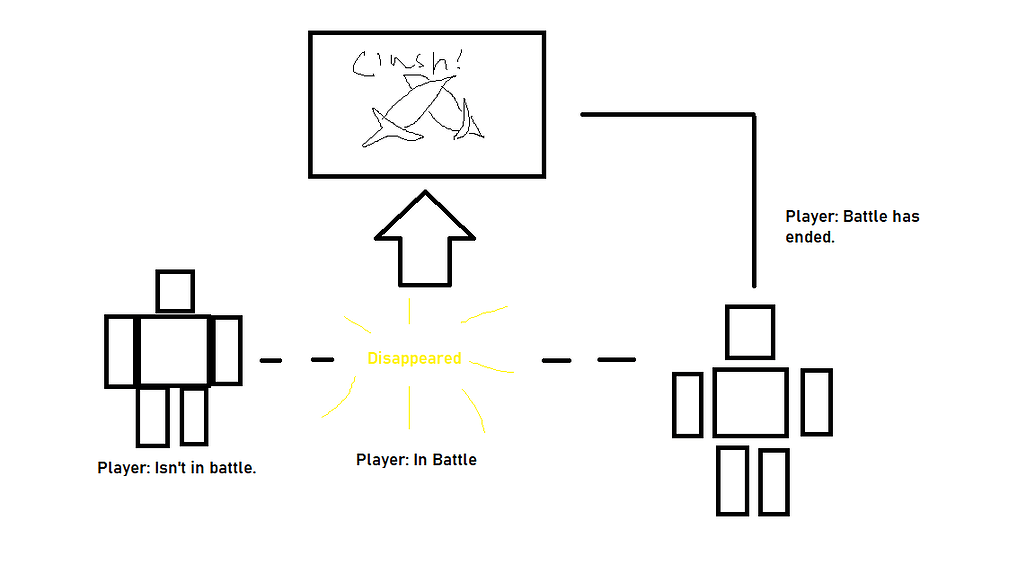 Removing The Player's Character For A Short Amount Of Time Scripting