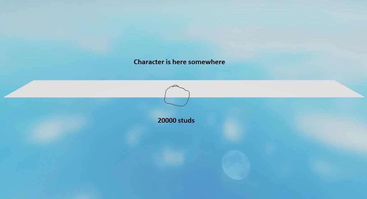 How much is 20k studs? Building Support Developer Forum Roblox