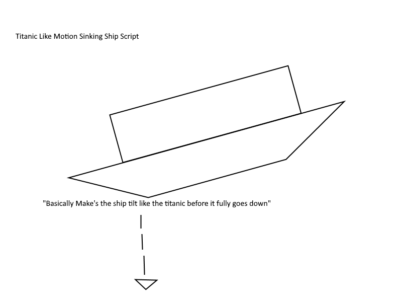 I need Help with Making Certain Sinking Ship Scripts Scripting