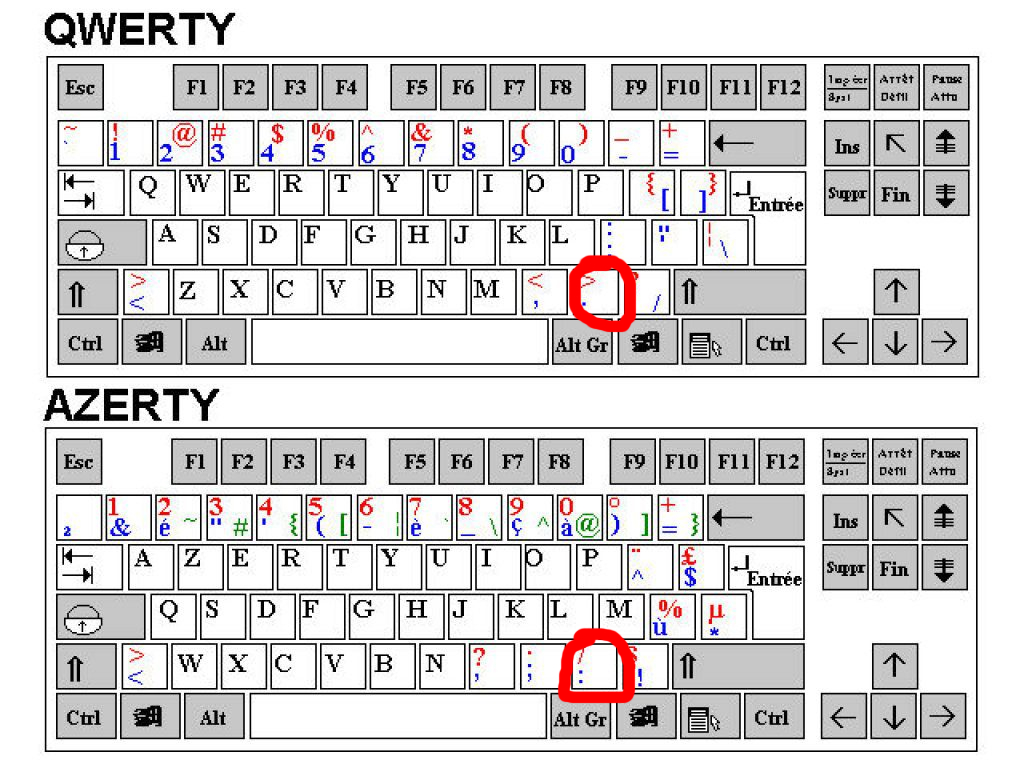SHIFT + SLASH opens the emotes menu on Azerty keyboards Engine Bugs