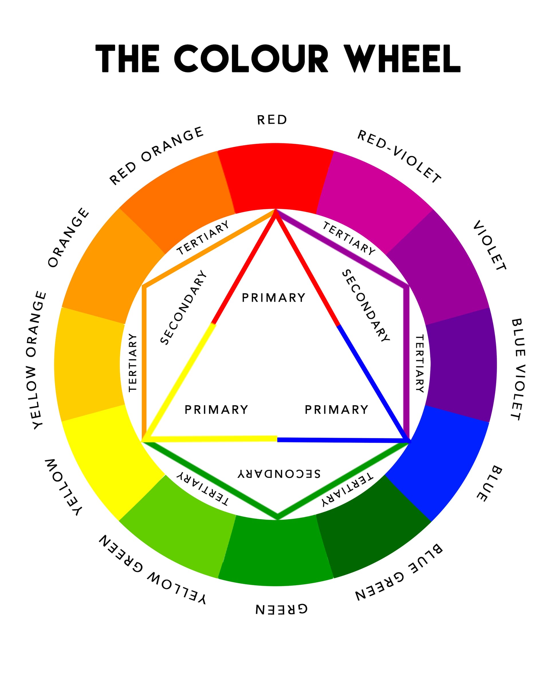 Comprehensive Guide to Color Theory for Beginners Community Tutorials