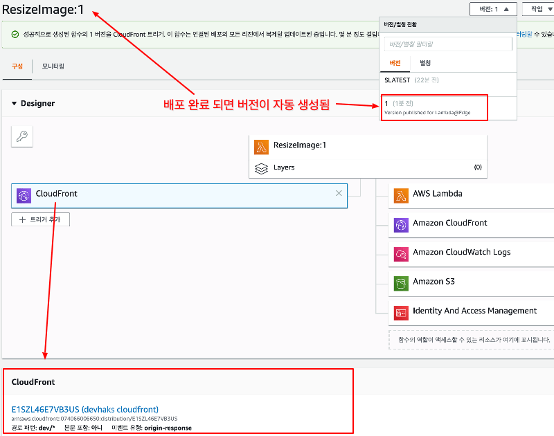 [AWS] CloudFront Lambdaedge 를 이용한 이미지 리사이징 Devhaks 개발 저장소