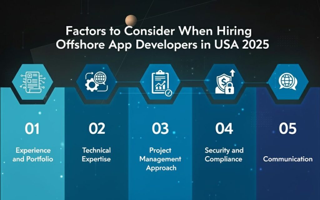 Project 2025 Summary List Top Offshore App Development Companies in USA (2025 List)