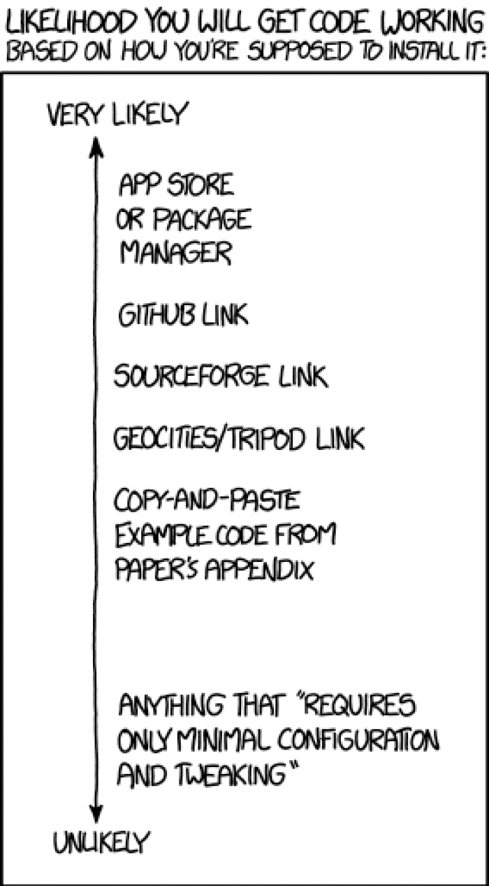 xkcd Will The Application Work?