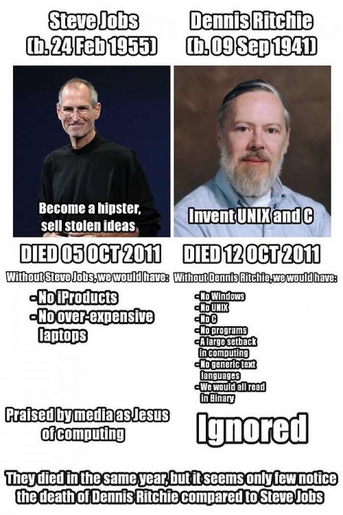 Steve Jobs vs Dennis Ritchie