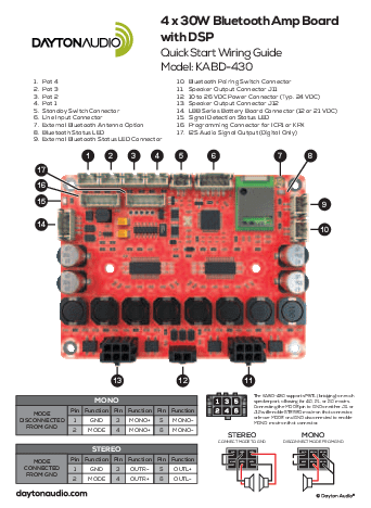 Dayton Audio KABD-430 Quick Start Wiring Guide for DIY Amplifier Board