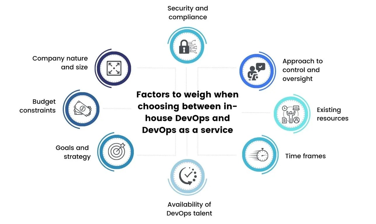 Inhouse DevOps vs. DevOps as a Service Which Option is Optimal for Your Business? Devico