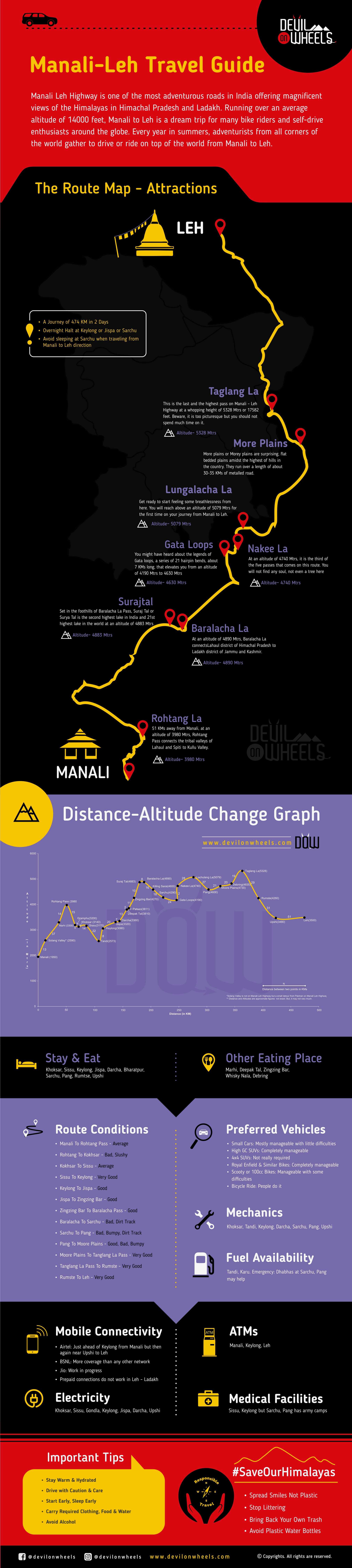 Leh Manali Highway A Road Trip Guide to Ladakh Holidify